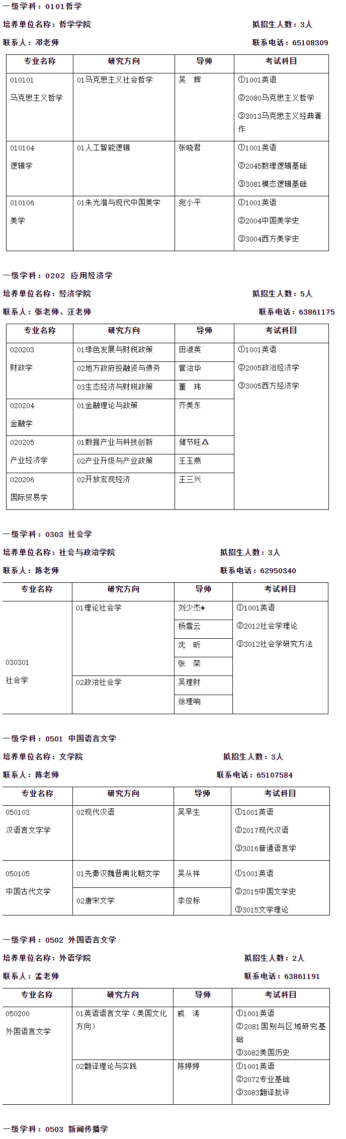 安徽大学2025年全日制学术学位博士研究生招生专业目录(第二批)