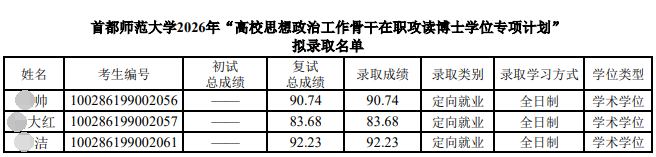 首都师范大学2026年高校思想政治工作骨干在职攻读博士学位专项计划拟录取名单