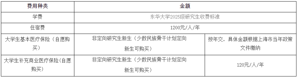 东华大学2025级研究生新生入学报到须知