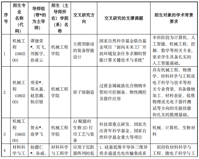 浙江大学2027年“工学+X”多学科交叉人才培养卓越中心博士研究生培养专项计划招生简章