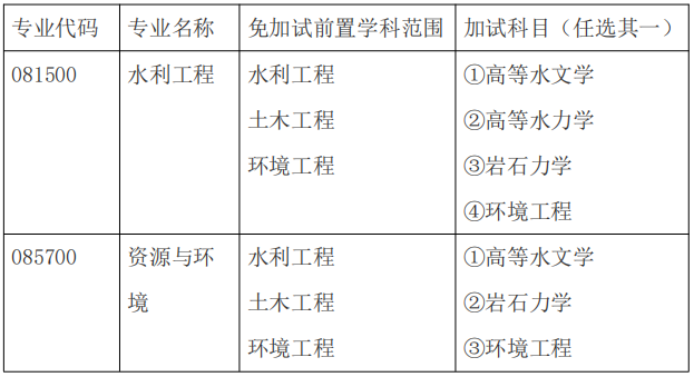华北电力大学水利与水电工程学院2026年博士研究生招生申请考核制实施细则
