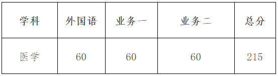 厦门大学2026年博士研究生(附属医院在职医务人员计划)复试基本分数线
