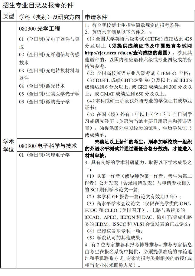 华中科技大学光学与电子信息学院2023年学术学位博士申请考核制招考说明