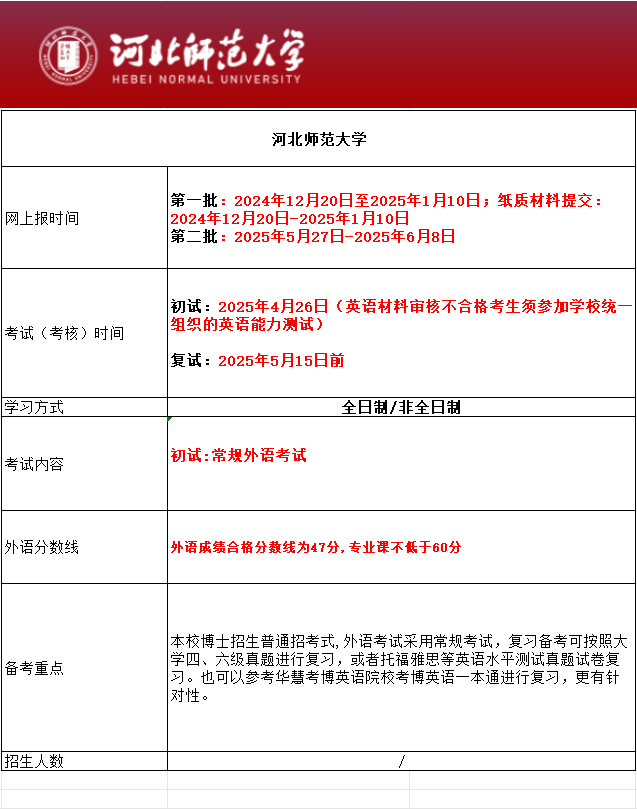 河北师范大学2025年考博报名时间、考试内容及备考重点
