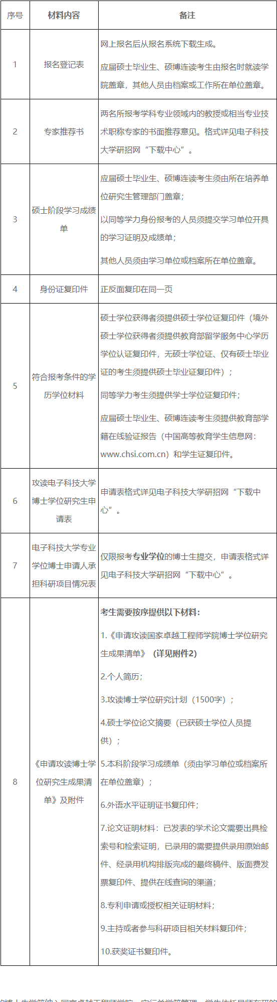 电子科技大学国家卓越工程师学院2026年博士研究生工程领军专项计划招生报名通知