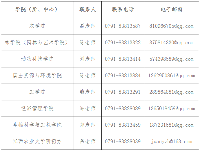 江西农业大学2025年博士研究生招生(普通招考)报名工作的通知