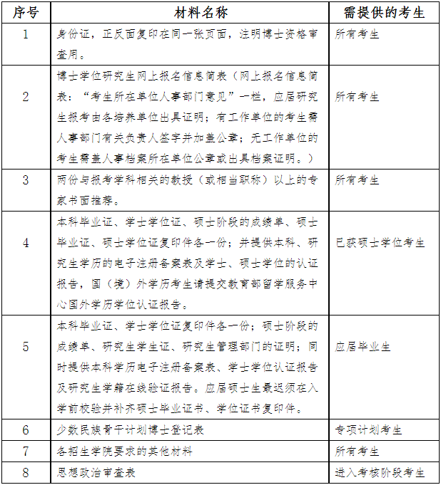 景德镇陶瓷大学2025年博士研究生招生简章