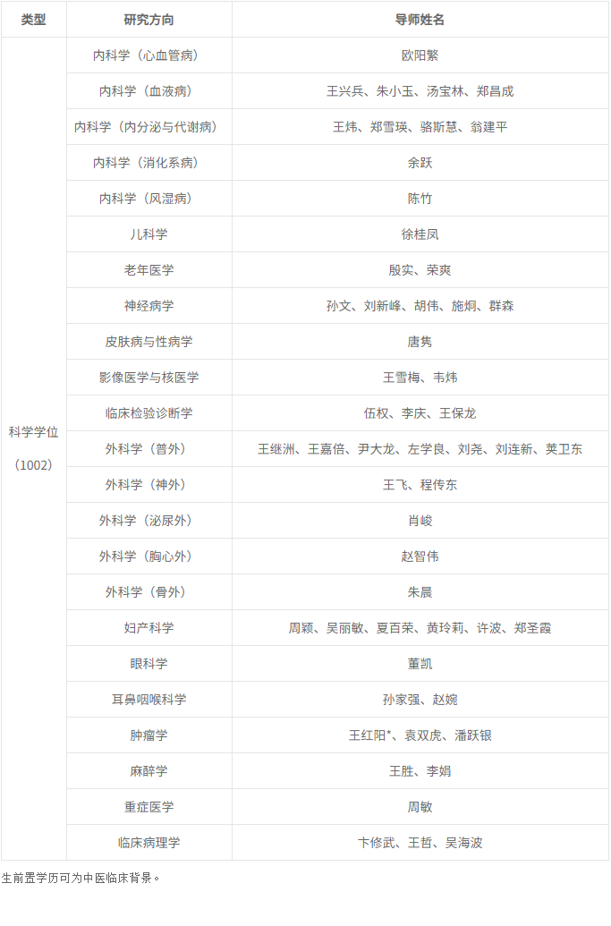 中国科学技术大学附属第一医院2026年博士生公开招考(申请考核制)通告
