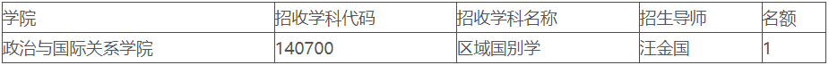 兰州大学政治与国际关系学院2026年第二批次博士研究生网上报名相关通知
