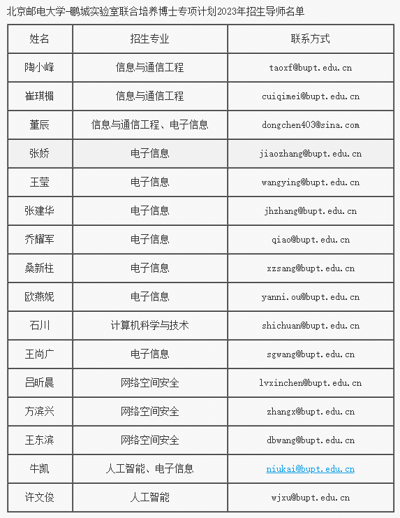 鹏城实验室-北京邮电大学2023年联合培养博士研究生专项计划招生简章