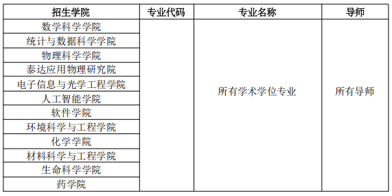 南开大学2026年少数民族高层次骨干人才计划博士研究生招生简章