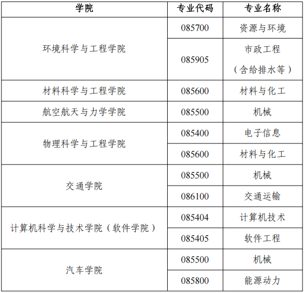 同济大学2026年非全日制工程类专业学位博士研究生招生通知