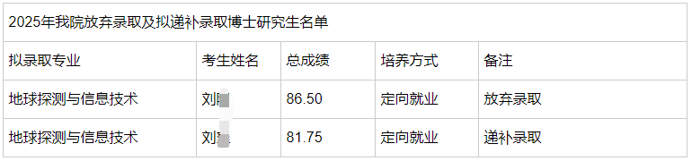 中国地质科学院2025年申请考核制博士研究生拟递补录取名单公示