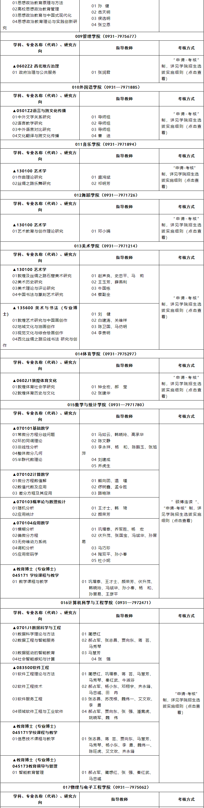 西北师范大学2025年博士研究生招生专业目录