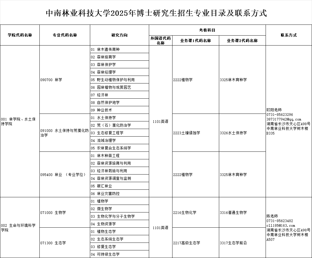 中南林业科技大学2025年博士研究生招生专业目录及联系方式