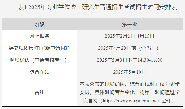 重庆邮电大学生命健康信息科学与工程学院2025年专业学位博士研究生招生工作实施细则