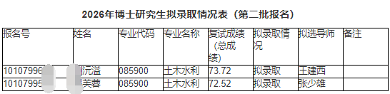 2026年博士研究生拟录取情况表（第二批报名）   