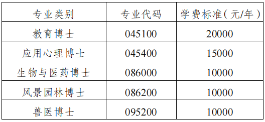 西南大学2025年博士研究生招生章程