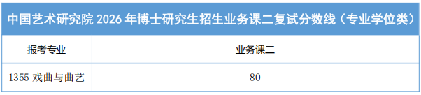 中国艺术研究院2026年攻读博士学位研究生入学考试复试录取方案