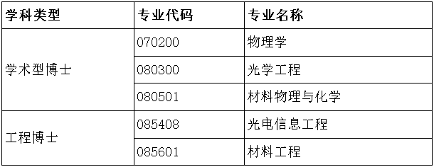 西北工业大学物理科学与技术学院2026年博士研究生招生申请考核制实施方案