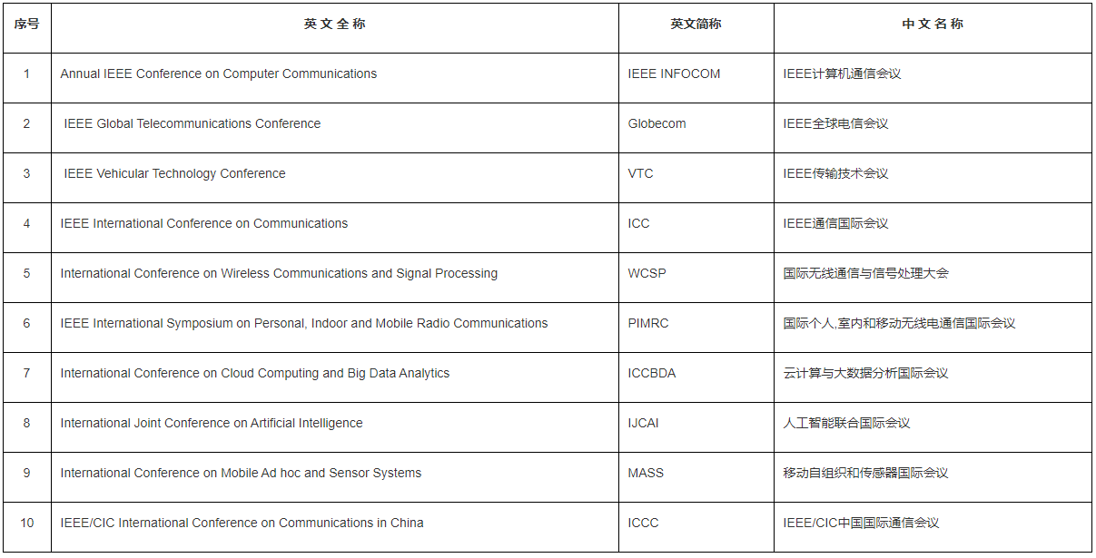安徽大学电子信息工程学院2026年硕博连读与申请考核制博士研究生考核选拔工作实施细则