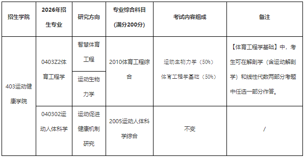 【重要】上海体育大学关于2026年硕、博研招生考试调整的通知