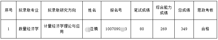 天津财经大学具备2025年博士研究生申请考核制拟录取资格名单(第三批次)