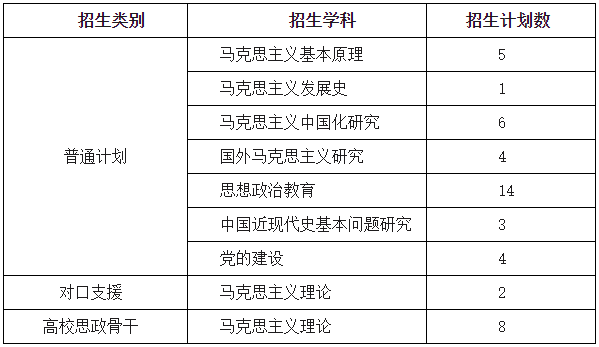 西南大学马克思主义学院2026年博士研究生招生综合考核实施办法