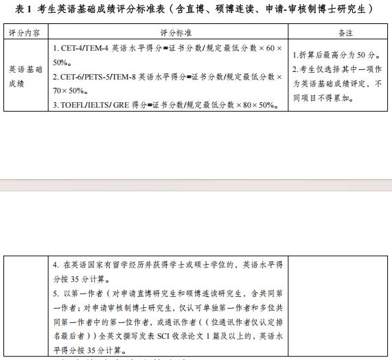 西南林业大学材料与化学工程学院2026年博士研究生招生实施细则