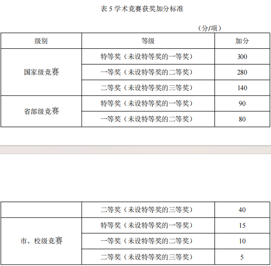 辽宁工程技术大学测绘科学与技术2026年博士研究生申请考核制招生实施办法