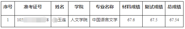 浙江师范大学2025年博士研究生拟录取名单递补公示(三)