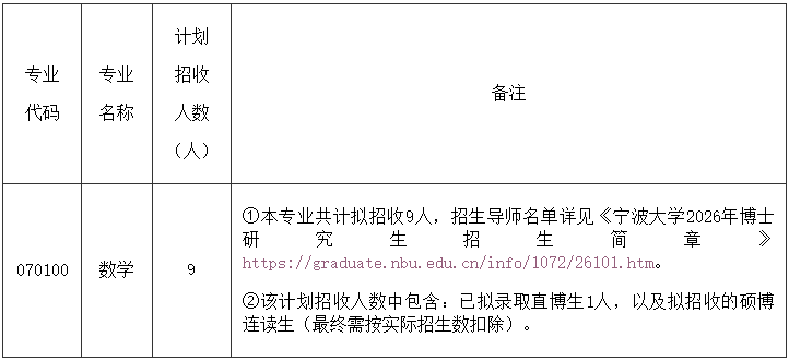 宁波大学数学与统计学院2026年普通招考(第一批次)博士研究生招生实施方案