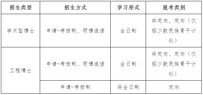 中国石油大学(北京)理学院2026年博士研究生报考通知(第二批)