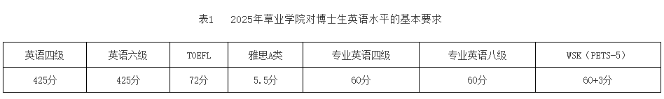 中国农业大学草业科学与技术学院2025年博士研究生申请考核制实施方案