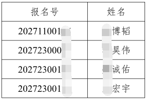 清华大学深圳国际研究生院电气工程学科2027年招收公开招考博士(含硕博连读生)研究生综合考核名单公示