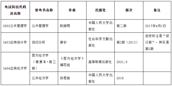 西安交通大学公管学院2025年博士研究生申请考核制实施细则