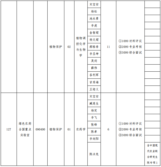 贵州大学精化中心2025年博士研究生招生申请考核制实施办法