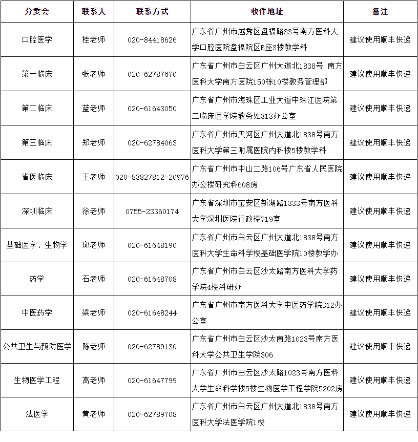 南方医科大学2026年申请考核制招收全日制博士研究生报考公告