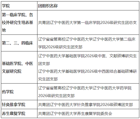辽宁中医药大学关于2026级博士研究生拟录取相关事宜的通知