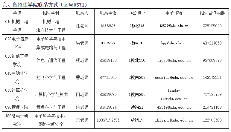 杭州电子科技大学2024年博士研究生专项计划招生简章