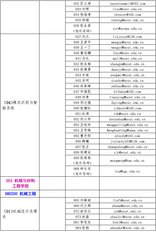 北方工业大学2025年博士研究生考试招生学科专业目录