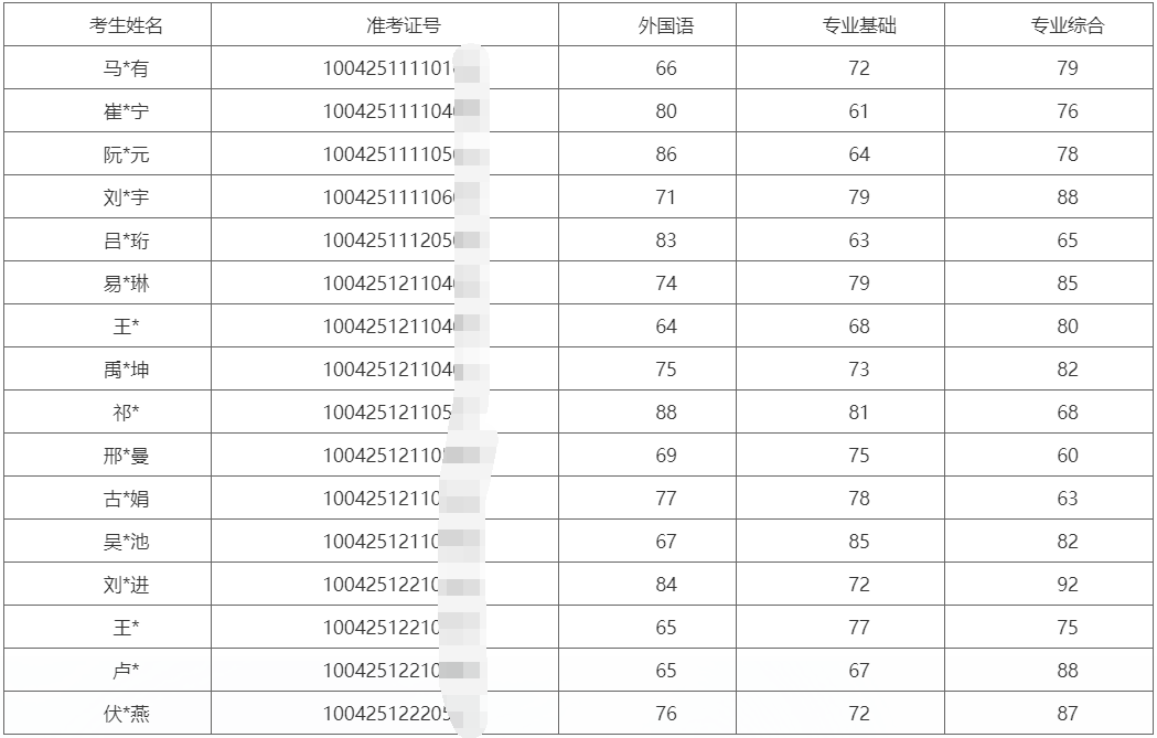 国际关系学院2025年博士研究生招生考试面试通知