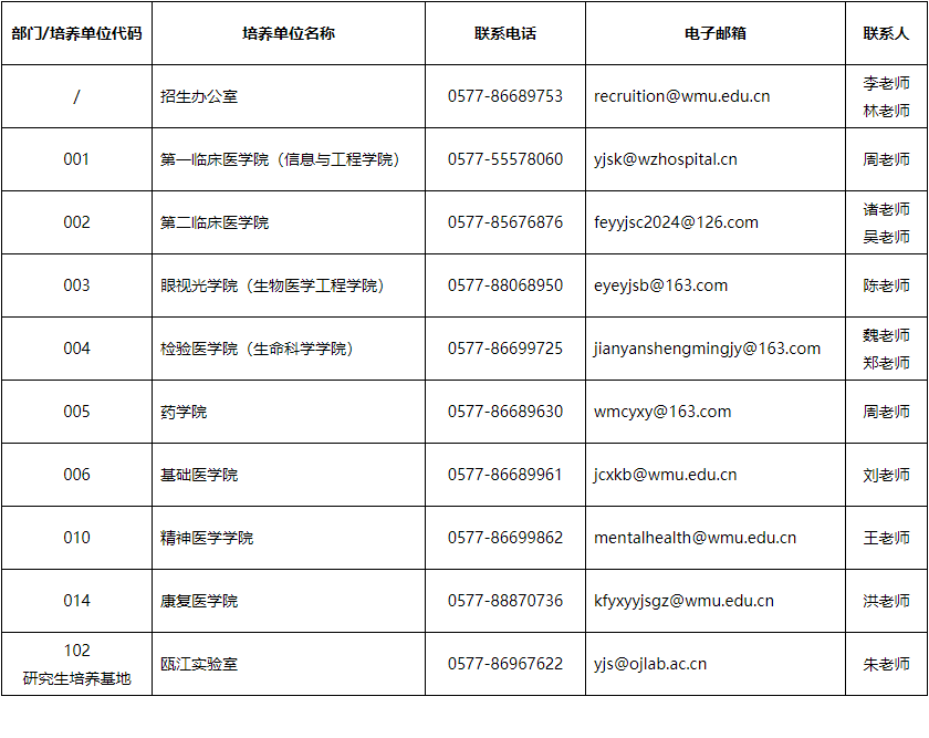 温州医科大学2026年博士研究生第三批报名通知
