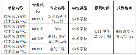 河海大学国家风力发电技术创新中心关于2026年博士研究生申请审核制招生综合考核工作的通知