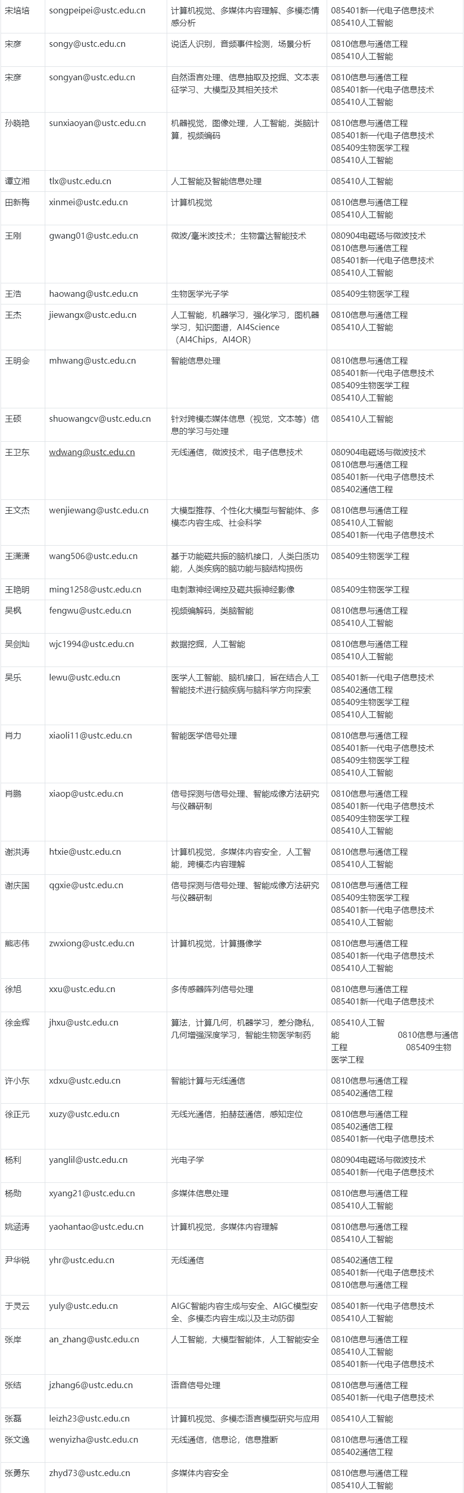 中国科学技术大学电子工程与信息科学系2026年招生导师名单及联系方式