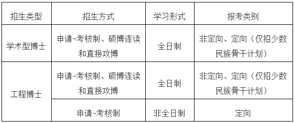 中国石油大学(北京)地球科学学院2024年博士研究生申请考核制考生报考条件和报考材料(第二阶段)