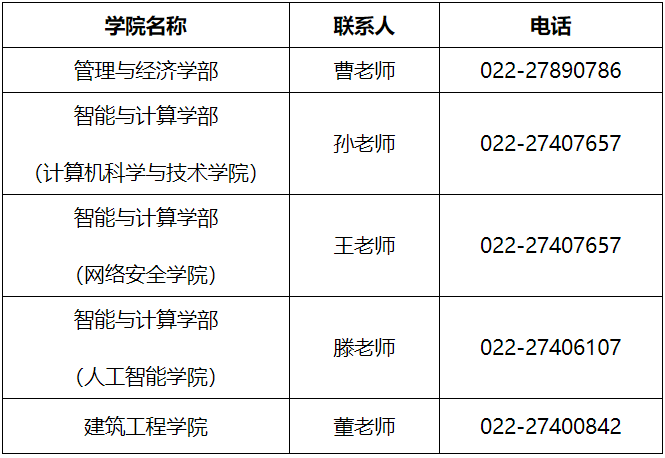 天津大学2026年海南专项博士研究生招生简章