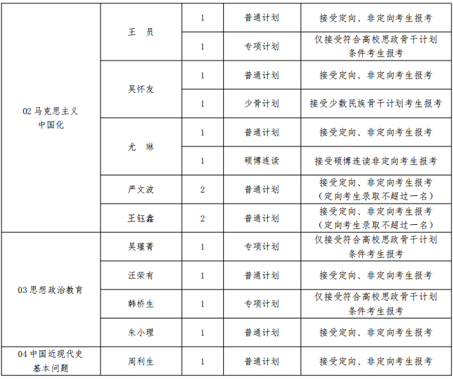 江西师范大学马克思主义学院2026年博士研究生招生简章(第二批次)