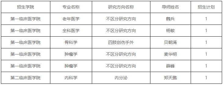 桂林医科大学关于开展2026年统招博士研究生招生考试校内调剂工作的通知