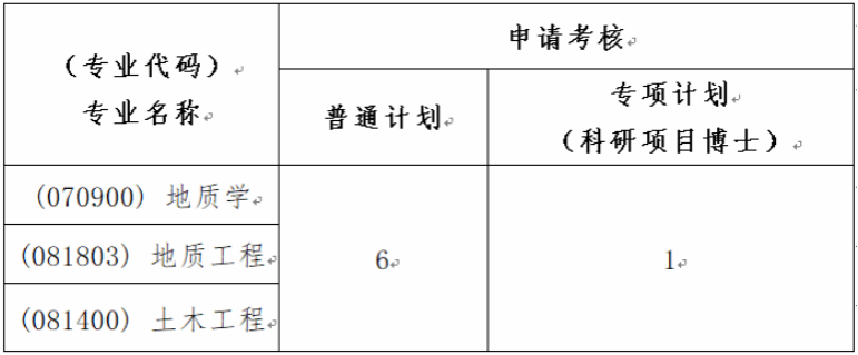 中国地质大学(武汉)国家野外站2026年博士研究生复试录取工作办法